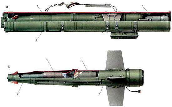 Противотанковая управляемая ракета 9М111 в ТПК (а) и в полете (6): 1 – ракета 9М111; 2 – транспортно-пусковой контейнер; 3 – стартовый газогенератор; 4 – боевая часть; 5 – двигатель; 6 – отсек приводов управления; 7 – аппаратный отсек
