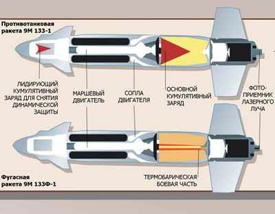 Отличительная особенность компоновки противотанковых ракет 9М 133-1 – размещение разгонного двигателя между лидирующим кумулятивным зарядом и основным кумулятивным зарядом. Это позволяет защитить основной кумулятивный заряд от осколков лидирующего, обеспечить большую величину фокусного расстояния и, как следствие, увеличенную бронепробиваемость, а также иметь мощный лидирующий заряд, позволяющий преодолевать существующие навесные и встроенные динамические защиты