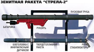 Зенитная ракета «Стрела-2»