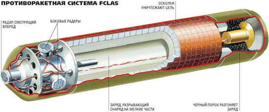 Противоракетная система FCLAS