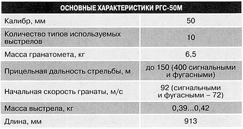 Характеристики РГС-50М