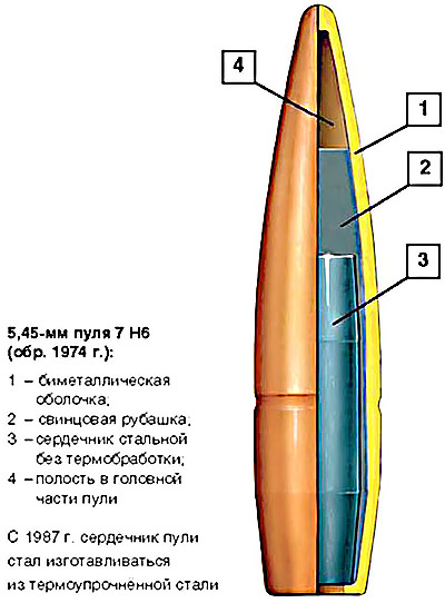Рис.2. 5,45-мм пуля 7Н6 (обр. 1974 г.)