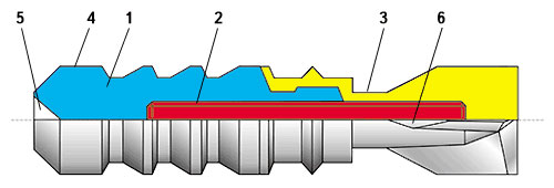 Схематический разрез пули Совестра. 1 – свинцовая рубашка, 2 – стальной сердечник (резьбовая шпилька), 3 – хвостовик с оперением, 4 – гальваническое покрытие (хром), 5 – углубление, увеличивающее экспансивное действие пули, 6 – скосы на оперении, придающие пуле вращательное движение на траектории