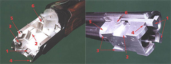 Колодка любого ружья - самая напряженная деталь. Для увеличения ресурса у «Маэстро» она на 4 мм шире, чем у большинства других ружей. Это позволило надежно закрепить полуоси, на которых поворачиваются стволы при открывании, в боковых стенках без наружных гаек. 1 - взводитель курков, 2 - боковые элементы запирания, 3 - полуось, 4 - взводитель шептала эжектора, 5 - паз для рычага экстрактора, 6 - запирающая рамка