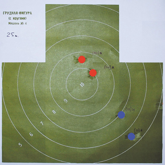 Пуля, дистанция 25 м, красный — верхний ствол (цилиндр), синий — нижний (получок)