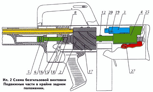 Описание конструкции и принцип действия безгильзовой винтовки