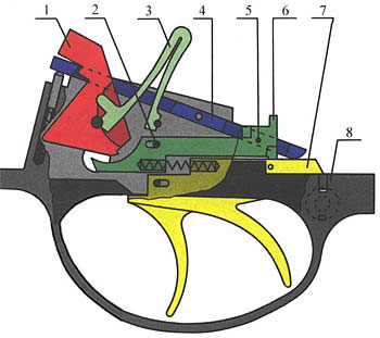 2. Механизм ружья ИЖ-41: 1-курок, 2-ось шептала, 3-пружина боевая, 4-перехватыватель, 5-штифт левого шептала, 6-шептало, 7-спусковой крючок, 8-основание УСМ.