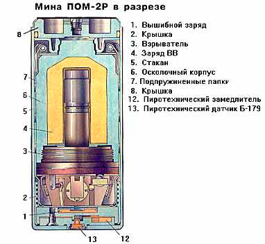 Противопехотные мины серии ПОМ-2Р