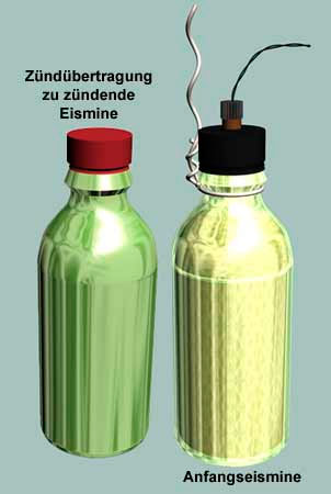 Подледная бутылочная мина (Flaschen-Eismine (Flasch.Eis.Mi.))