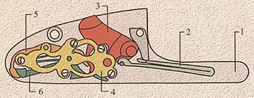 1 - замочная доска; 2 - боевая пружина; 3 - курок; 4 - уздечка; 5 - интерсептор; 6 - шептало