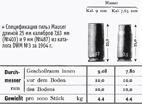 9х25 Mauser Export