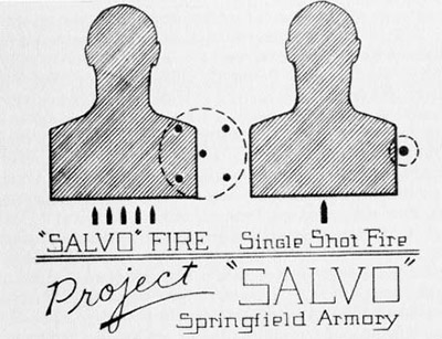 Рекламный проспект фирмы Springfield Armory, иллюстрирующий возможности поражения цели многопульным патроном проекта «SALVO» (слева) и патроном классической конструкции с одной пулей