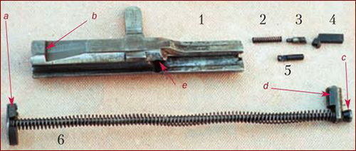 Подвижные части пистолета-пулемёта: 1 – затвор, 2 – пужина выбрасывателя, 3 – гнеток, 4 – выбрасыватель, 5 – боёк, 6 – возвратный механизм. Стрелками обозначены: а – буфер, c – отражатель, b – боевой взвод затвора. Возвратный механизм соединяется с затвором попечечной осью (d), входящей в отверстие на затворе (e)