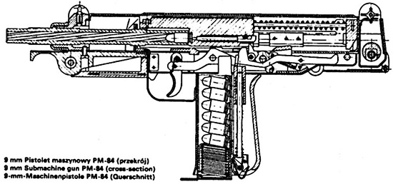 Чертеж 9-мм пистолета-пулемета ПМ-84 в разрезе хорошо демонстрирует затвор, облегающий ствол, и замедлительный механизм, расположенный в пистолетной рукоятке, аналогично, как на чешском Vz61 «Скорпион»