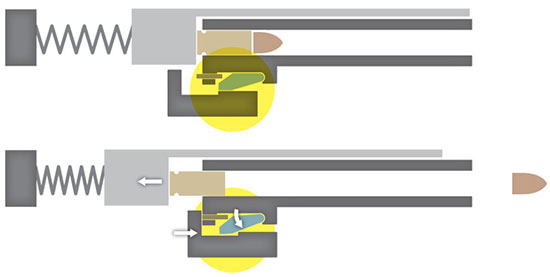 Схема Браунинга с запиранием за окно для выброса гильз