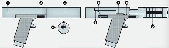 Схема пистолета Glass Gun: 1 - затвор; 2 - фиксатор; 3 - глушитель-пламегаситель; 4 - ствол; 5 - точка крепления возвратно-боевой пружины; 6 - рамка; 7 - патрон; 8 - пластиковая возвратно-боевая пружина; 9 - перегородки глушителя.