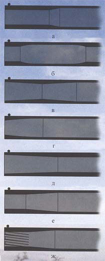 Формы дульных устройств (сверху вниз): а) нормальный конический чок, б) чок с преддульным расширением, в) раструб с преддульным сужением, г) параболический чок, д) нормальный раструб, е) сильный чок, ж) нарезной чок (парадокс)