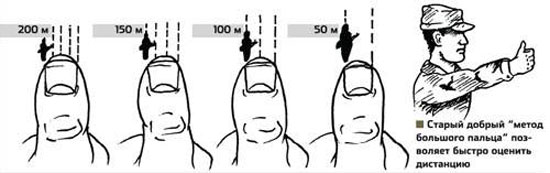 Тренируй глазомер! Старый добрый «метод большого пальца» позволяет быстро оценить дистанцию.