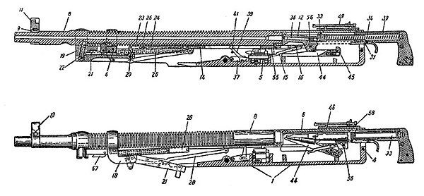 Схема устройства пулемета «Кольт» М1895:1 – ствол, 2 – ствольная коробка, 3-затвор, 4 – планка (затворная рама), 5 – газоотводное отверстие, 6 – качающийся рычаг (шатун) с поршнем, 7 – мотыль, 8 – возвратная пружина