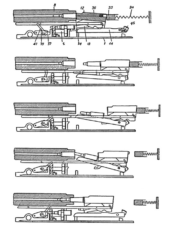 Схема работы механизма питания пулемета «Кольт»:1 – дно короба, 5 – барабан, 8 – ствол, 12-затвор, 14 – планка (затворная рама), 15 – извлекатель, 33 – курок, 34 – боевая пружина, 36-ударник, 37– рычаг полдачи, 39 – подаватель, 41 – упор подавателя, 44 – лоток с осью, 45 – собачка лотка с осью и пружиной