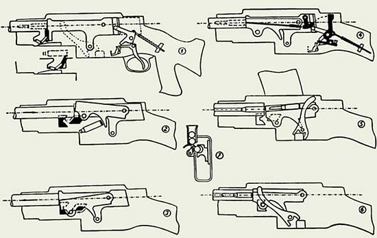 Устройство ружья-пулемета Мадсена