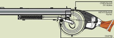1963 г., США. Однозарядное метательное ружье Уоррена У. Уотерса. Идея такого оружия не нова: именно так действовали еще римские катапульты
