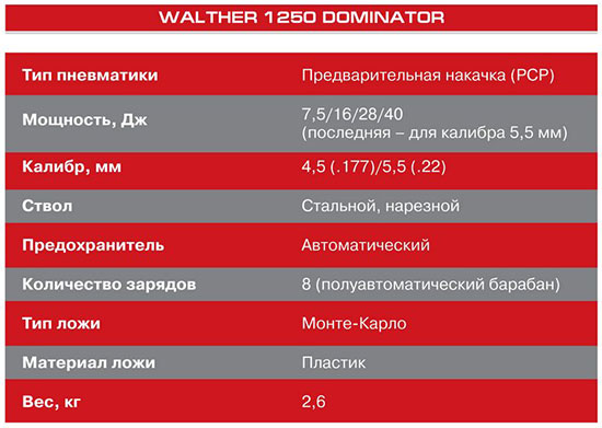 Walther 1250 Dominator