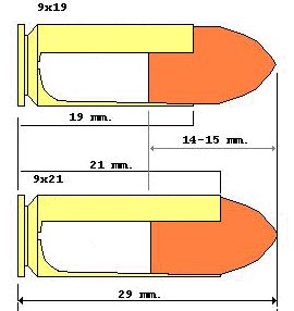9x19 Luger / Parabellum (сверху) 9x21 IMI (снизу)