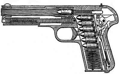 Схема FN Browning М1903