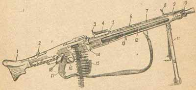 MG 42 общий вид