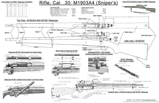 Снайперская винтовка модели Springfield M1903