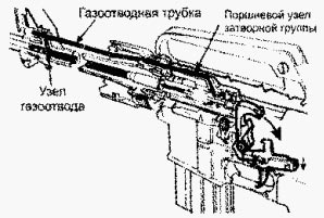 рис. 1 Беспоршневая схема работы автоматики винтовок конструкции Ю. Стоунера